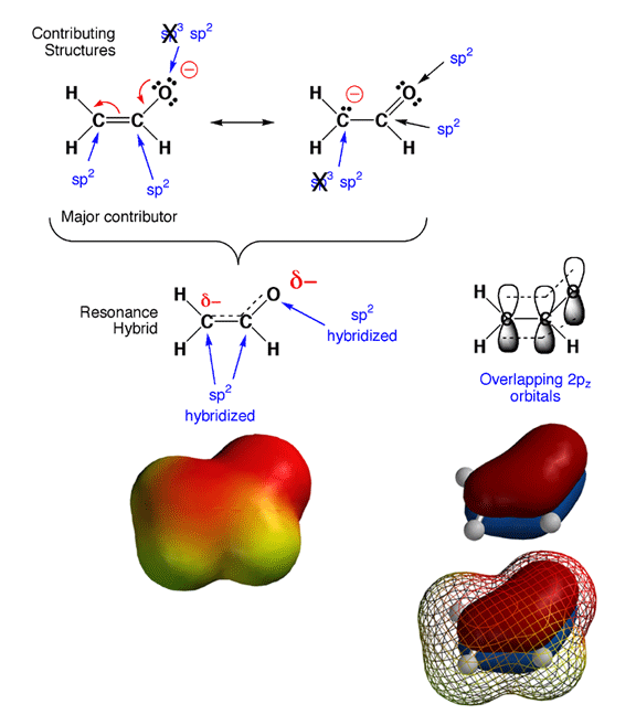 trigonal planar hybridization