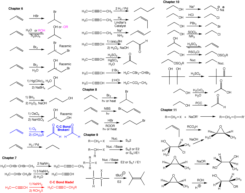 Pdf Handbook Of Reagents For Organic Synthesis Pdf Printer