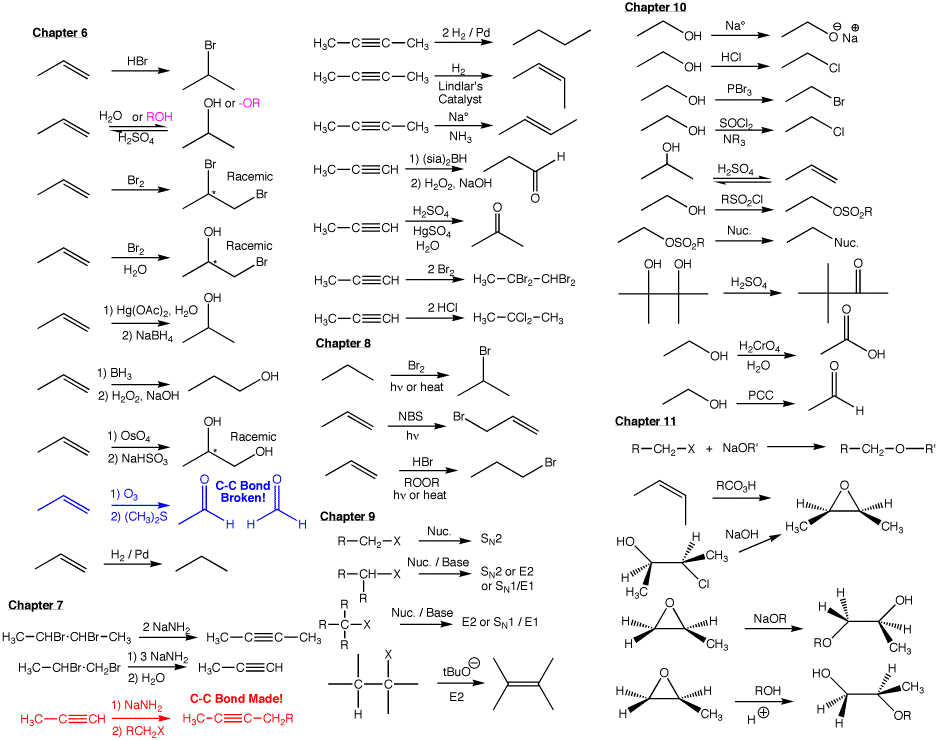 organic chemistry reactions