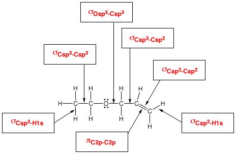 Quantum Chemistry: Does a transition from a pi bonding orbital to