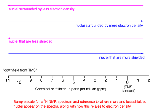 Nmr Reading Chart