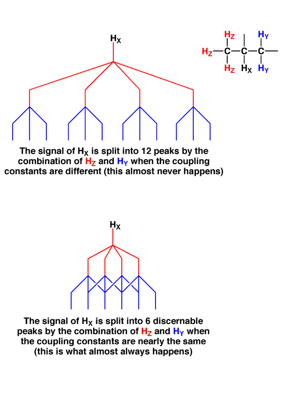 How To Interpret NMR Spectra