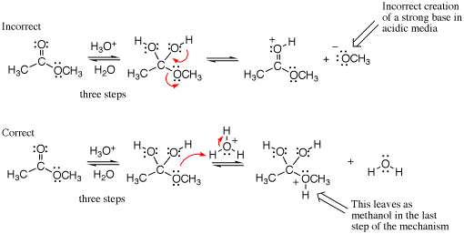 Organic Chemistry Mechanisms Chart