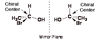 Stereochemistry, What Does Mirror Image Mean In Chemistry